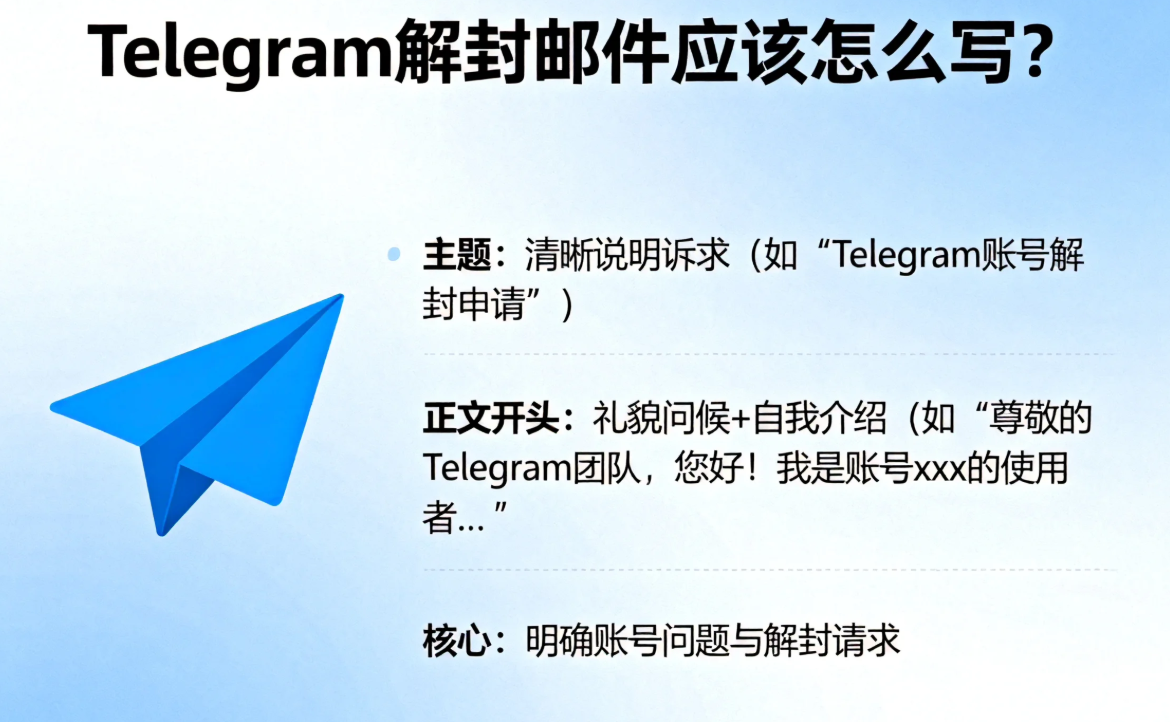 Telegram 删除 账号 (99) 사진